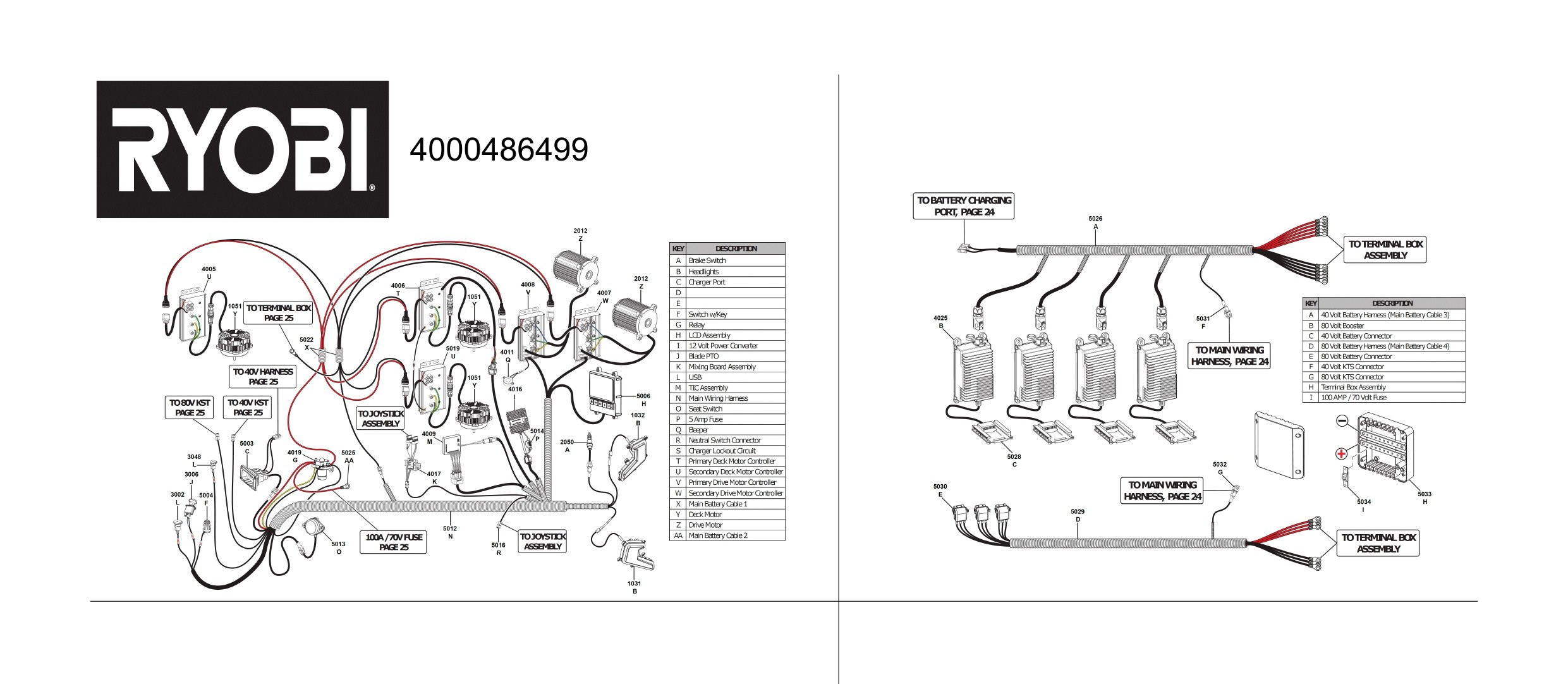 Pièces détachées Tracteur tondeuse Ryobi RY72ZTRX137-310 - 486499